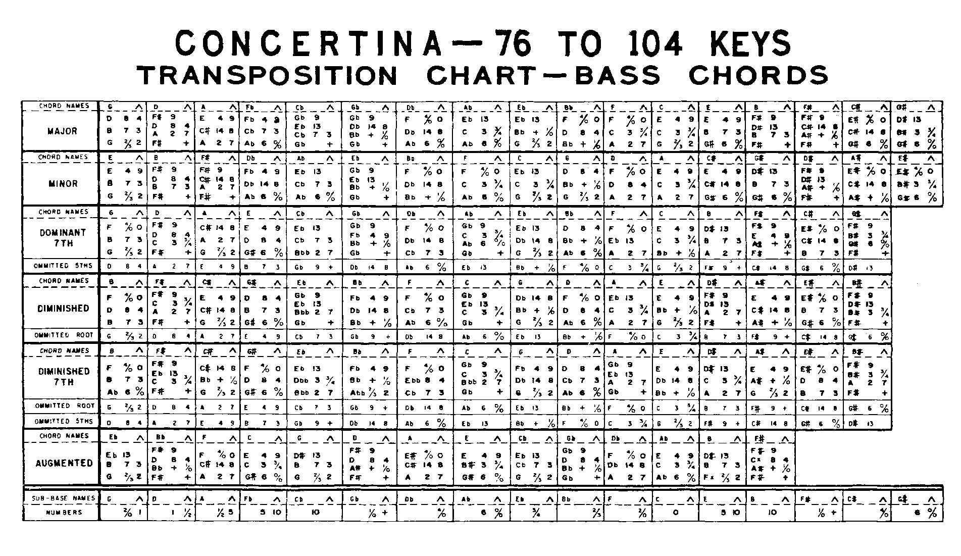 Transposition Chart For All Instruments